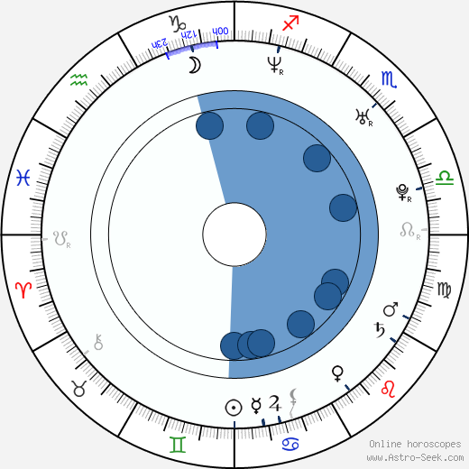 Erica Durance wikipedia, horoscope, astrology, instagram