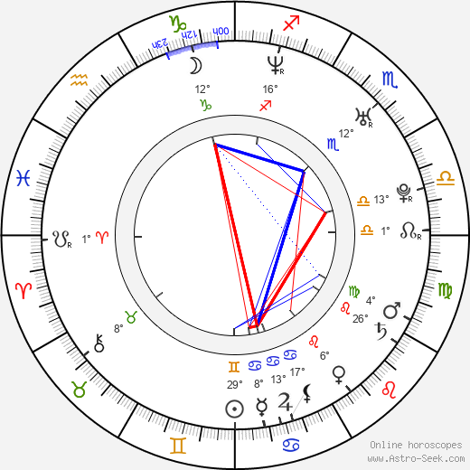 Erica Durance birth chart, biography, wikipedia 2024, 2025