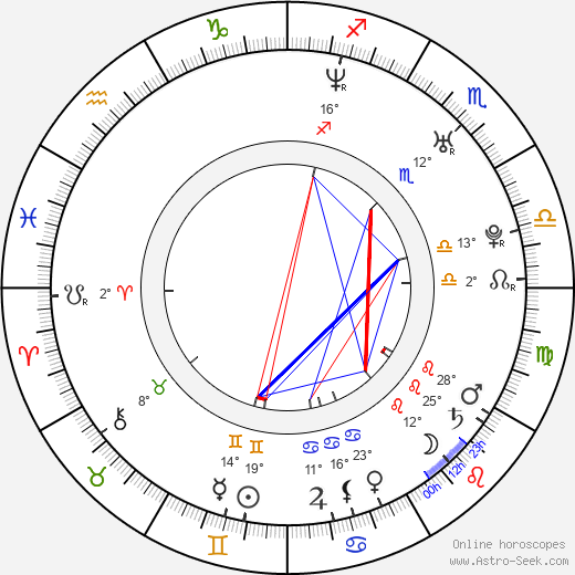 Ernesto Díaz Espinoza birth chart, biography, wikipedia 2024, 2025