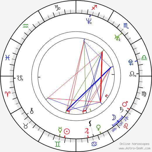 Ernesto Díaz Espinoza birth chart, Ernesto Díaz Espinoza astro natal horoscope, astrology