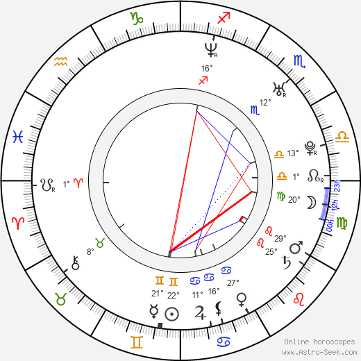 Ethan Embry birth chart, biography, wikipedia 2024, 2025