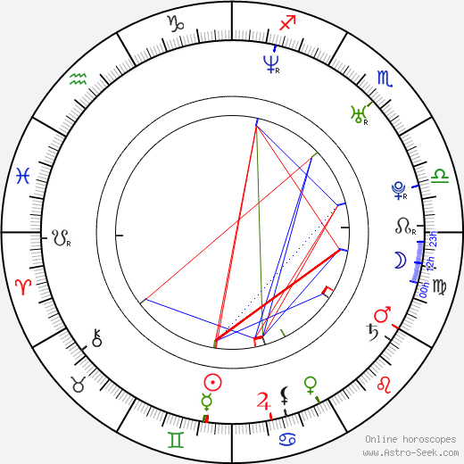 Ethan Embry birth chart, Ethan Embry astro natal horoscope, astrology