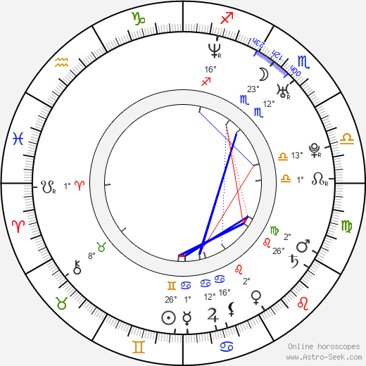 Eva Nádaždyová birth chart, biography, wikipedia 2023, 2024