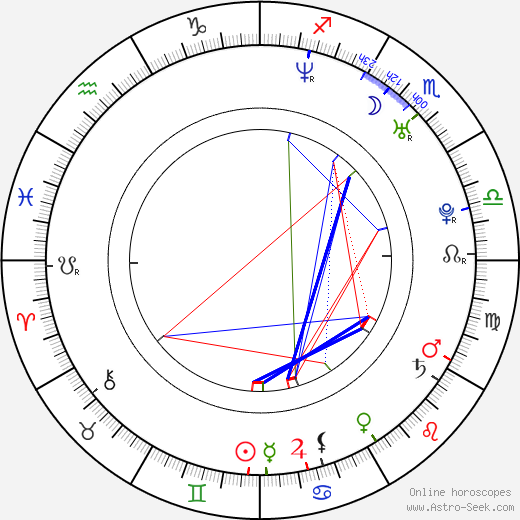 Eva Nádaždyová birth chart, Eva Nádaždyová astro natal horoscope, astrology