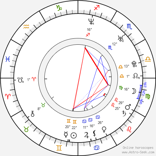 Forrest Cochran birth chart, biography, wikipedia 2024, 2025