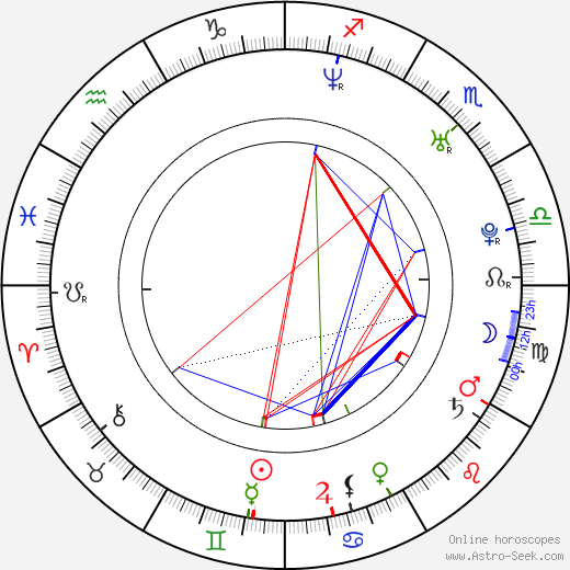Forrest Cochran birth chart, Forrest Cochran astro natal horoscope, astrology