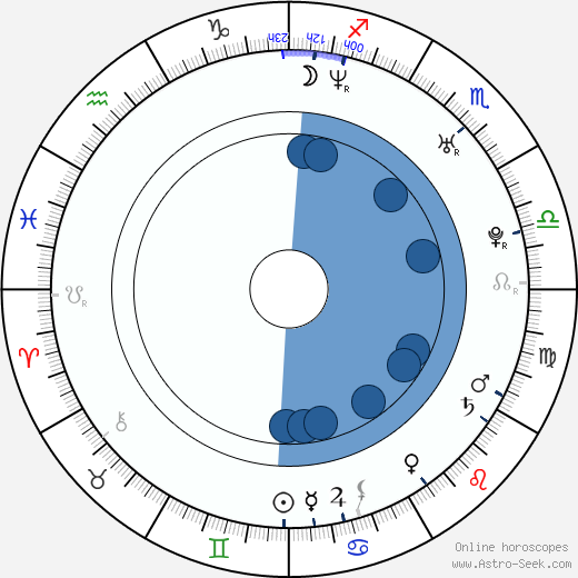 Frank Lampard Oroscopo, astrologia, Segno, zodiac, Data di nascita, instagram