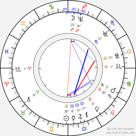 Frank Lampard birth chart, biography, wikipedia 2023, 2024