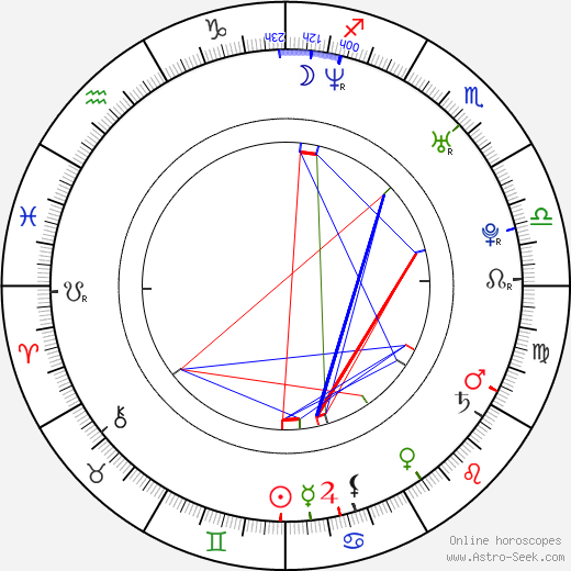 Frank Lampard birth chart, Frank Lampard astro natal horoscope, astrology