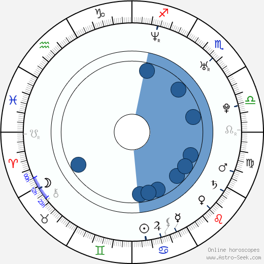 Giedrius Kiela wikipedia, horoscope, astrology, instagram
