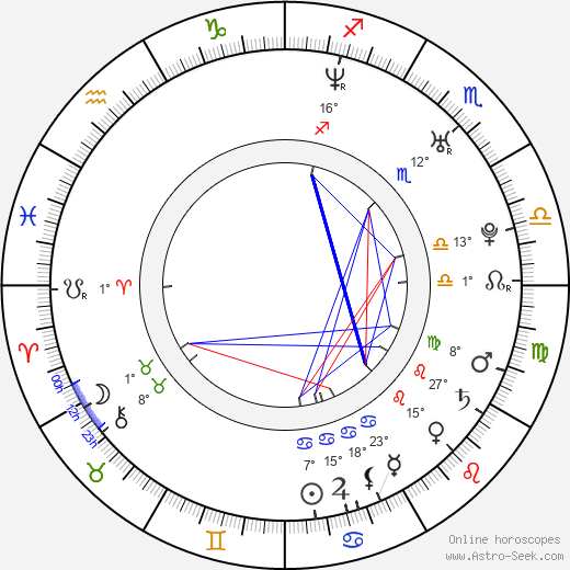 Giedrius Kiela birth chart, biography, wikipedia 2024, 2025