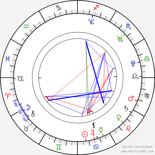 Giedrius Kiela birth chart, Giedrius Kiela astro natal horoscope, astrology