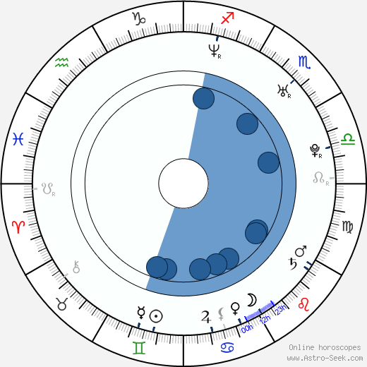 Hayden Schlossberg horoscope, astrology, sign, zodiac, date of birth, instagram