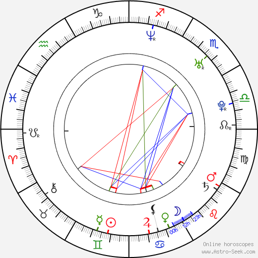 Hayden Schlossberg birth chart, Hayden Schlossberg astro natal horoscope, astrology