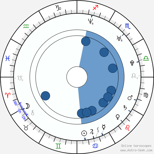 Honza Toužimský horoscope, astrology, sign, zodiac, date of birth, instagram