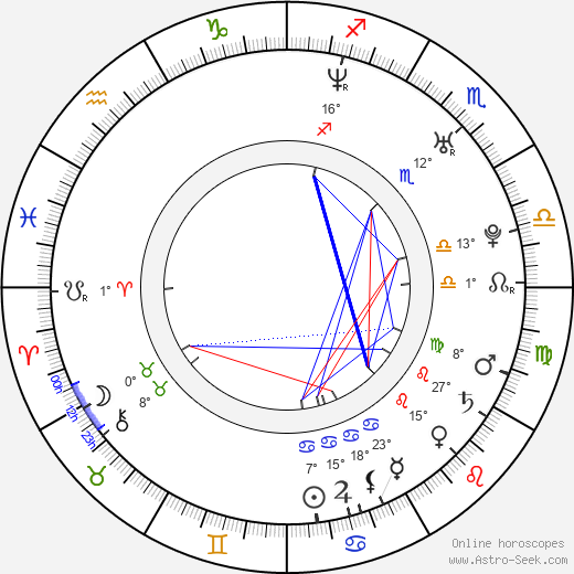 Honza Toužimský birth chart, biography, wikipedia 2024, 2025