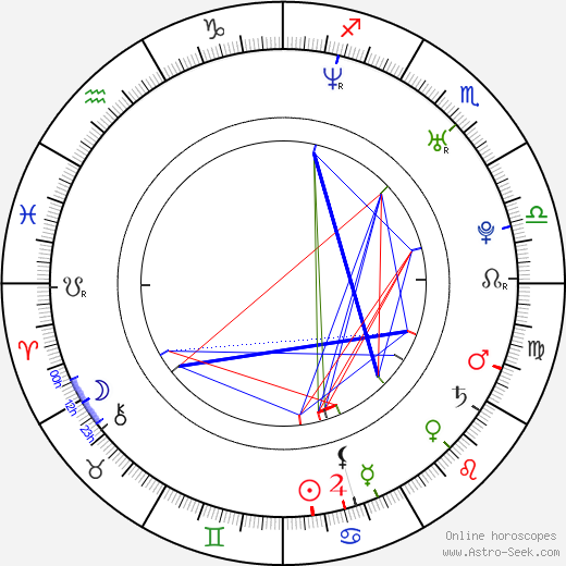 Honza Toužimský birth chart, Honza Toužimský astro natal horoscope, astrology