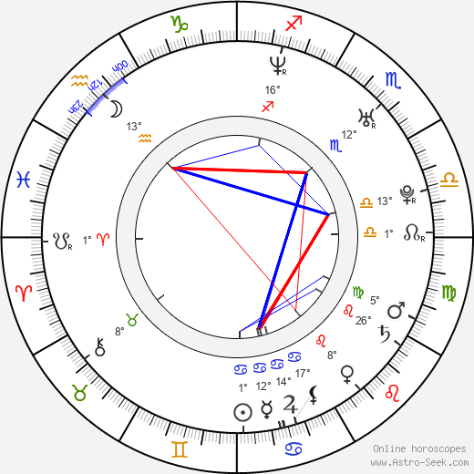 Humberto Busto birth chart, biography, wikipedia 2023, 2024