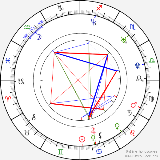 Humberto Busto birth chart, Humberto Busto astro natal horoscope, astrology