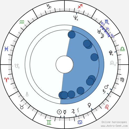 James Corden wikipedia, horoscope, astrology, instagram