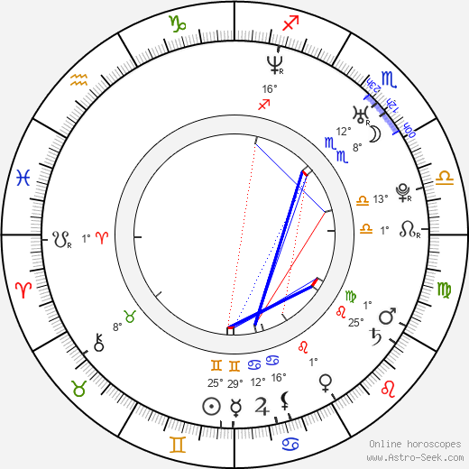 James Corden birth chart, biography, wikipedia 2024, 2025