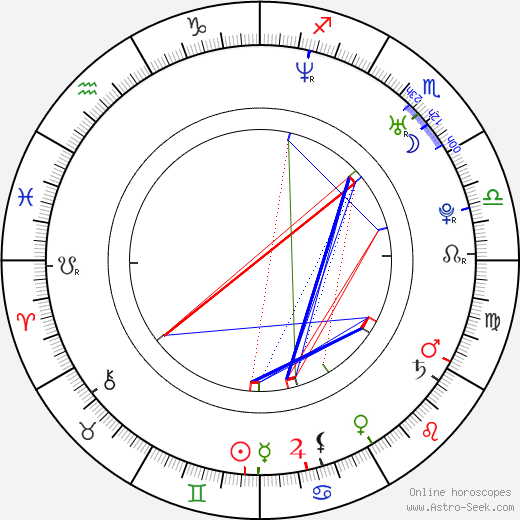 James Corden birth chart, James Corden astro natal horoscope, astrology