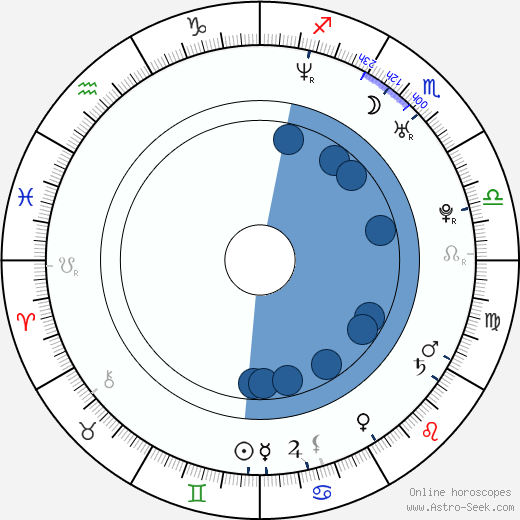 Jan Hejda horoscope, astrology, sign, zodiac, date of birth, instagram