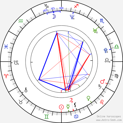 Jean-Pascal Lacoste birth chart, Jean-Pascal Lacoste astro natal horoscope, astrology