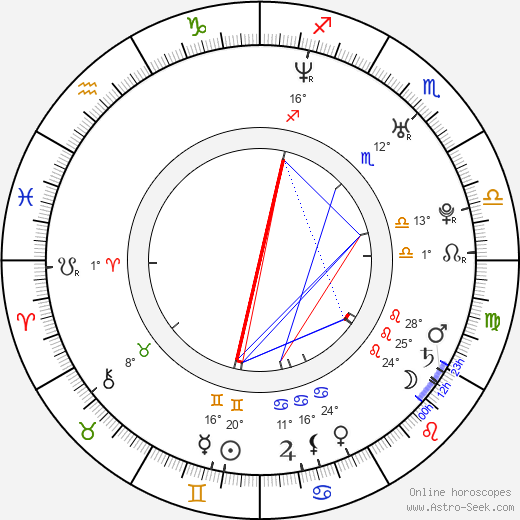 Jesse Steccato birth chart, biography, wikipedia 2023, 2024