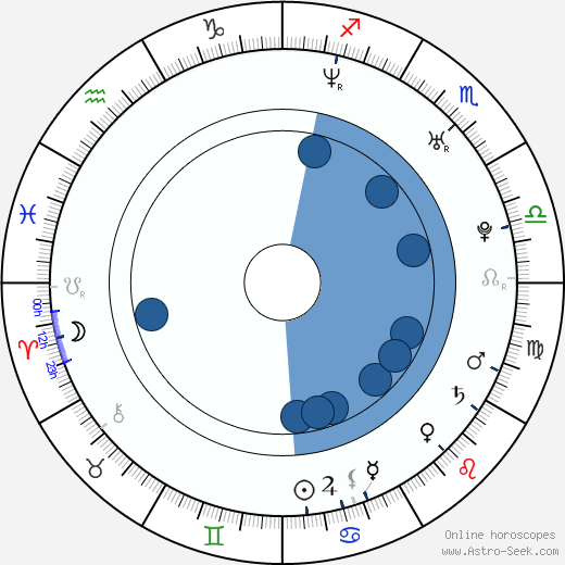 Ji-won Ha wikipedia, biography, birth chart, instagram Ji-won Ha wikipedia, horoscope, astrology, instagram