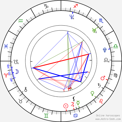 Ji-won Ha birth chart, Ji-won Ha astro natal horoscope, astrology