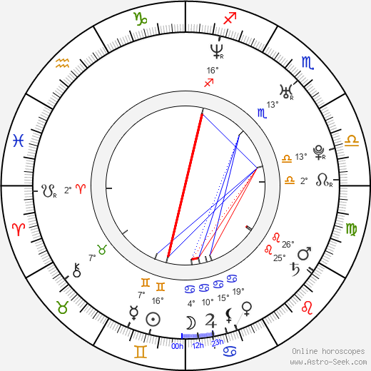 Jitka Ježková birth chart, biography, wikipedia 2024, 2025
