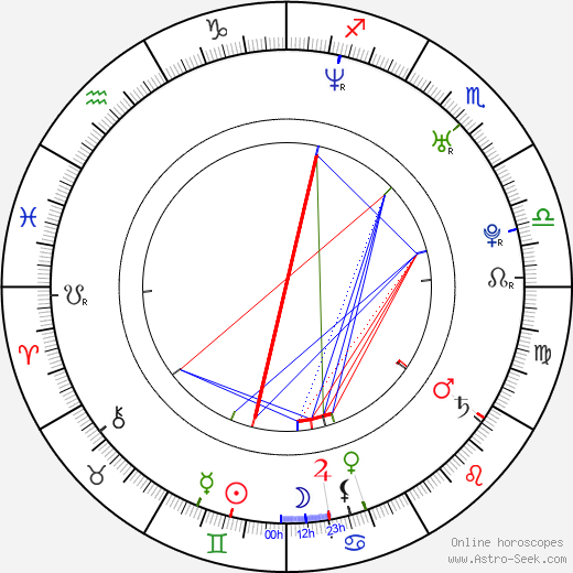 Jitka Ježková birth chart, Jitka Ježková astro natal horoscope, astrology