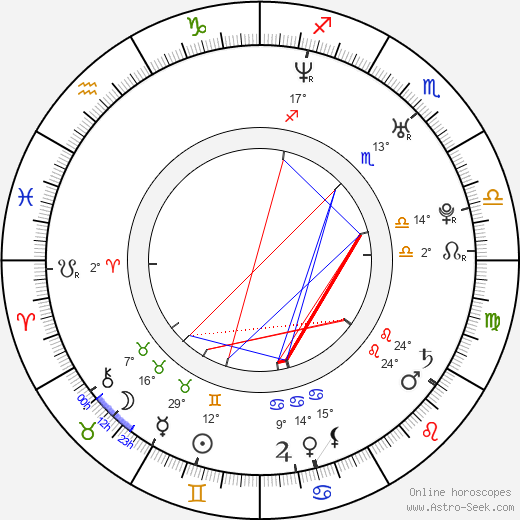 Joey Oglesby birth chart, biography, wikipedia 2024, 2025