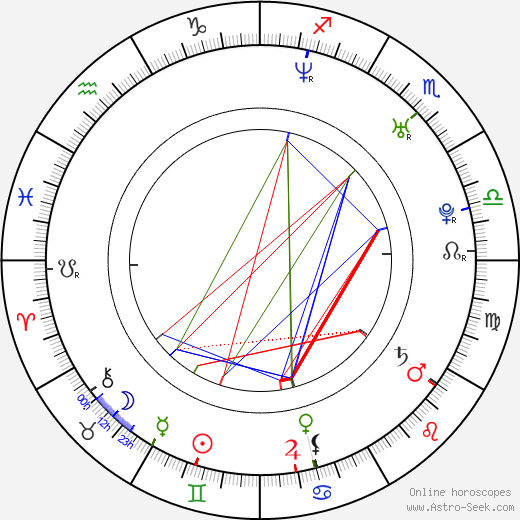 Joey Oglesby birth chart, Joey Oglesby astro natal horoscope, astrology