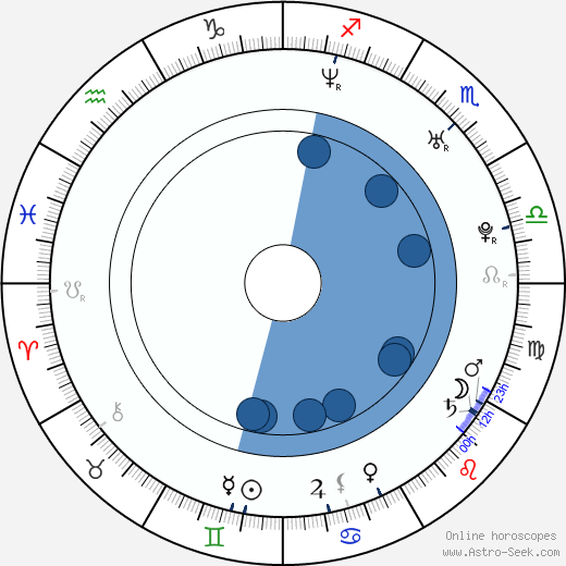 Joshua Jackson horoscope, astrology, sign, zodiac, date of birth, instagram
