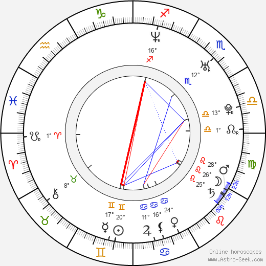 Joshua Jackson birth chart, biography, wikipedia 2024, 2025