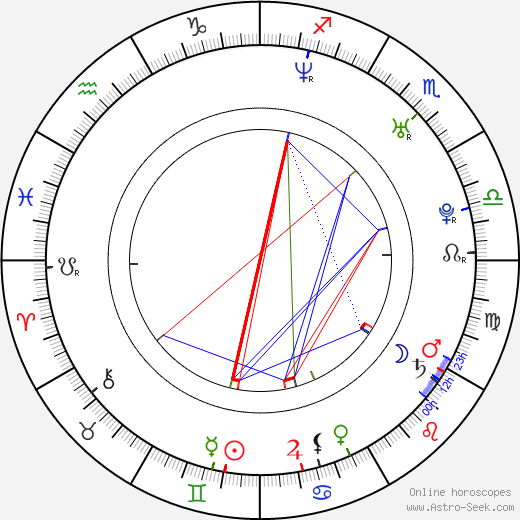 Joshua Jackson birth chart, Joshua Jackson astro natal horoscope, astrology