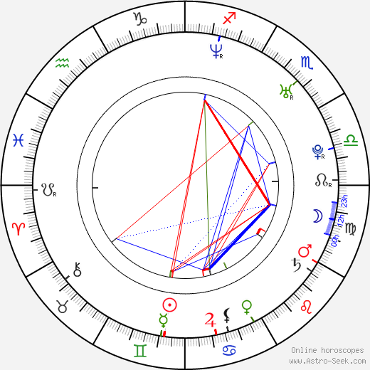 Juan Felipe Orozco birth chart, Juan Felipe Orozco astro natal horoscope, astrology