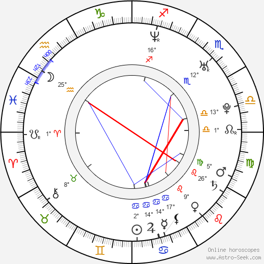 Juan Román Riquelme birth chart, biography, wikipedia 2023, 2024