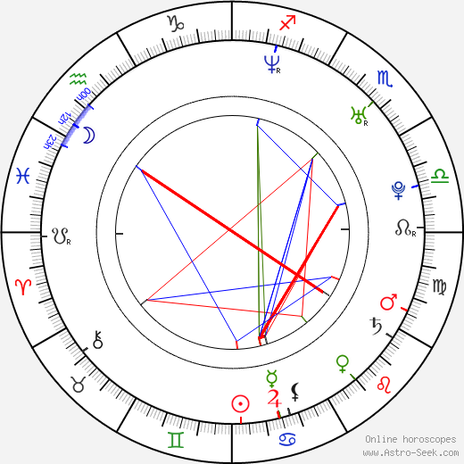 Juan Román Riquelme birth chart, Juan Román Riquelme astro natal horoscope, astrology