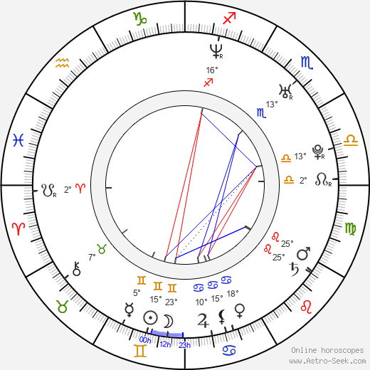 Judith Barsi birth chart, biography, wikipedia 2024, 2025