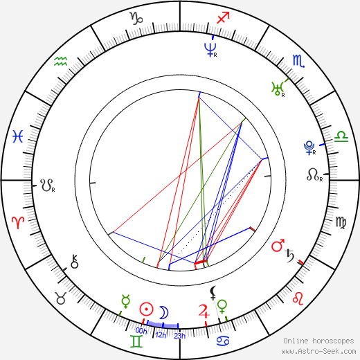 Judith Barsi birth chart, Judith Barsi astro natal horoscope, astrology