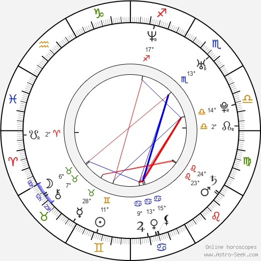 Justin Long birth chart, biography, wikipedia 2024, 2025