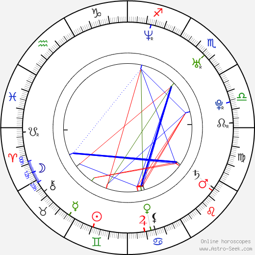 Karen Kwan birth chart, Karen Kwan astro natal horoscope, astrology