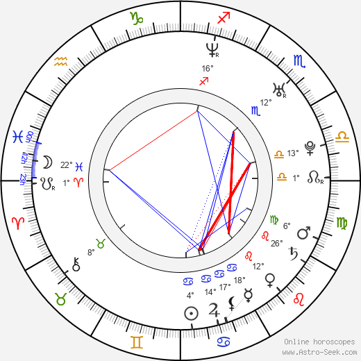 Karen Oganesyan birth chart, biography, wikipedia 2024, 2025