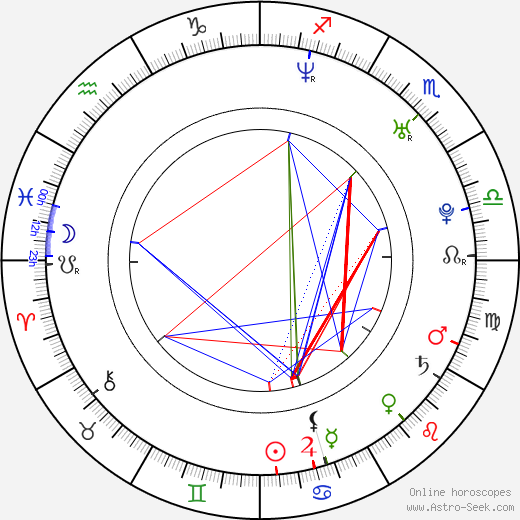 Karen Oganesyan birth chart, Karen Oganesyan astro natal horoscope, astrology