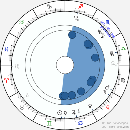 Kumiko Asó wikipedia, horoscope, astrology, instagram