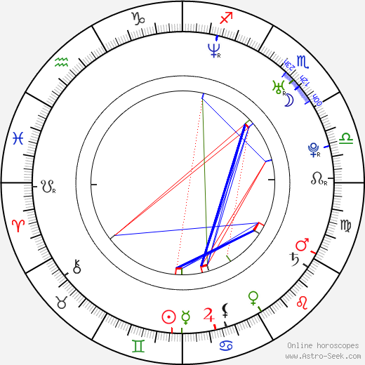 Kumiko Asó birth chart, Kumiko Asó astro natal horoscope, astrology