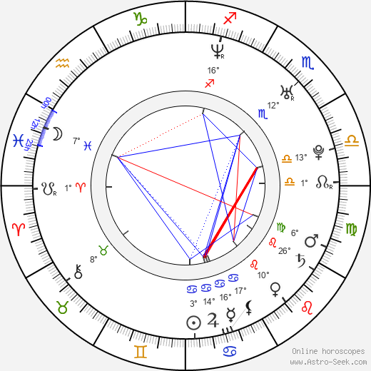 Layla El birth chart, biography, wikipedia 2024, 2025